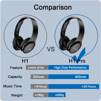 Bluetooth-Kõrvaklapid HIFI Stereo Traadita Kõrvaklapid Gaming Kõrvaklapid Üle-Kõrva Müra Tühistamine Koos Mic Toeta TF Kaart