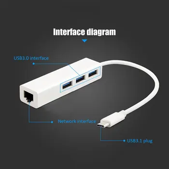 Mitu USB-C USB 3.1 C-Tüüpi USB RJ45 Ethernet Lan Adapter Hub Kaabel Macbook ARVUTIGA LAN Adapteri abil