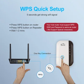 Uus Wireless 2.4 G WiFi Repeater 300Mbps Võrgustik Extender pikamaa Ruuteri wi fi Signaali Võimendi RJ45 Port Korduva Retail Box