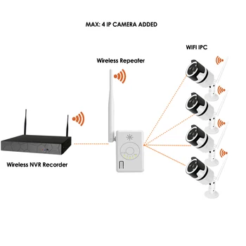 WiFi Range Extender wireless repeater Traadita Turvalisuse cctv Kaamera Süsteem