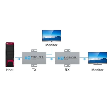 HDMI Extender 1080p,Üle Ühe Cat5e/Cat6 Kaabel Full HD Uncompressed Edastada Kuni 164 Ft(50m), POE Funktsioon HD STB,DVD