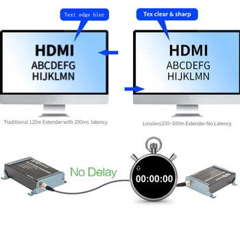 1080P HDMI Meelitama Extender Üle Ühe RG59/RG-6U Kuni 300m Nr Latency RF HDMI Saatja ja Vastuvõtja HDMI Splitter TV Box