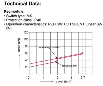 1tk originaal Kirss vahetada võlli mehaaniline klaviatuur MX vaikne punane vaikne roosa telg mute võlli
