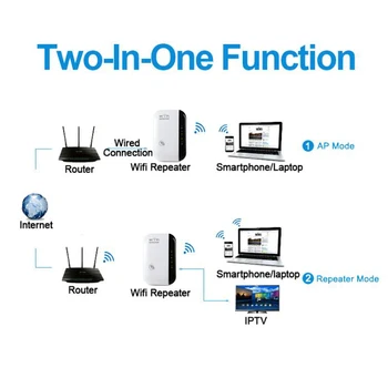 Traadita Wifi Repeater 300Mbps Võrgustik, Wifi Extender pikamaa-Signaali Võimendi Interneti Antenni Signaali Korduva pöörduspunkti