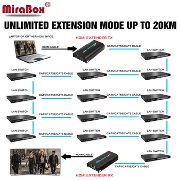Üle IP-Võrgu HDMI Extender Splitter 120m poolt Cat6 UTP STP Kaabel TX RX läbi Cat5/Cat5e LAN Ethernet HDMI-Saatja-Vastuvõtja