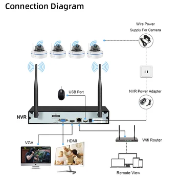 4CH CCTV Kaamera Security System Kit Traadita 5MP NVR Wifi Set Väljas Päeval, Öise Nägemise Wifi IP Kaamera videovalve Komplekt P2P