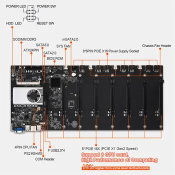 Riserless kaevandamine emaplaadi 8 GPU Bitcoin Krüpto Etherum Kaevandamine koos 64GB MSATA SSD 8GB DDR3 1600MHZ RAM KOMPLEKT