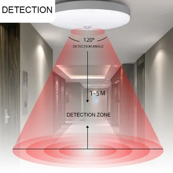 18W Intelligentne LED laelambid PIR Liikumisandur Arukas Valgustus Lae Lamp Kodu elutoas, Koridoris Detektiiv Koridoris
